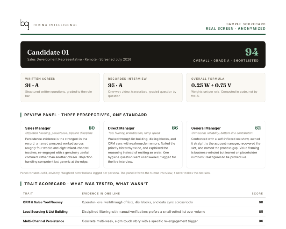 Page one of the sample scorecard: Candidate 01, 94 overall, grade A, with written and interview scores, a three-perspective review panel, and a trait scorecard